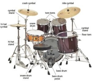 Equipment To Learn To Play Drums Image