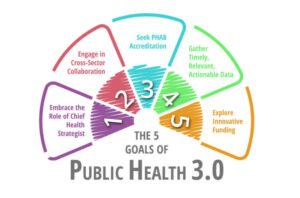 Foundations In Public Health Image
