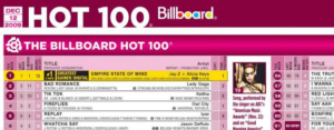 Hot 100 Billboard Image