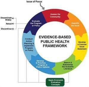 Local Public Health Image