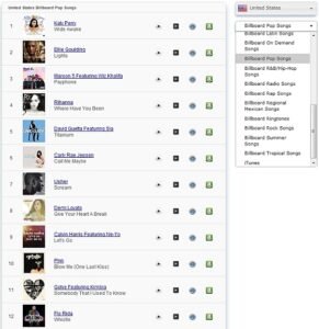 Top Musics Songs Charts Image