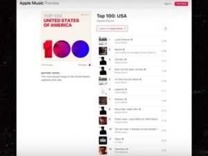 Shoot 2nd Quarter 2020 Top Ten Music Tracks Chart Image
